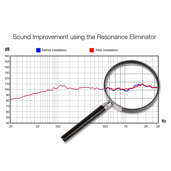 Precured Tread Rubber (PTR) 1kHz to 2kHz Sound Resonance Eliminator for Car Audio Sound Proofing Solutions Precured Tread Rubber (PTR) 1kHz to 2kHz Sound Resonance Eliminator for Car Audio Sound Proofing Solutions