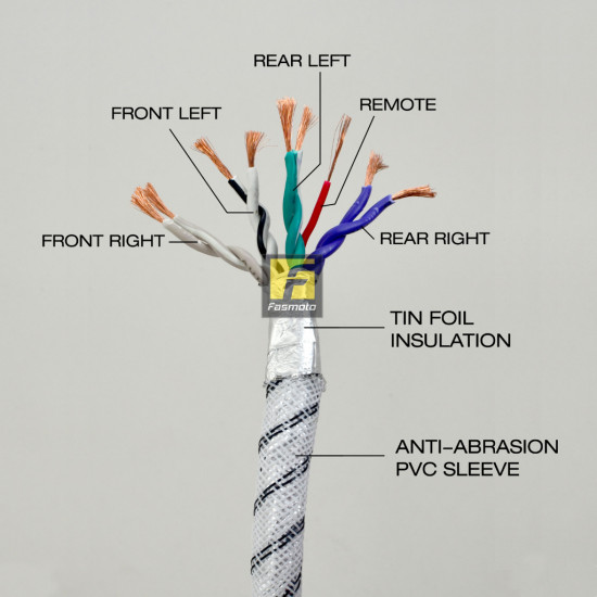 9-in-1 Full Copper Colour Coded Speaker Wires Speedwire for Car Amplifier and DSP Installation (Sold Per Meter)