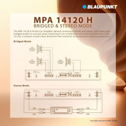 Blaupunkt Velocity Power Series MPA 14120 H Hi-Res Audio 4-Channel Bridgeable Car Amplifier