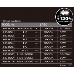 PIAA HE-906 3900K H11 Hyper Arros Halogen Light Bulb 12V 55W Twin Pack