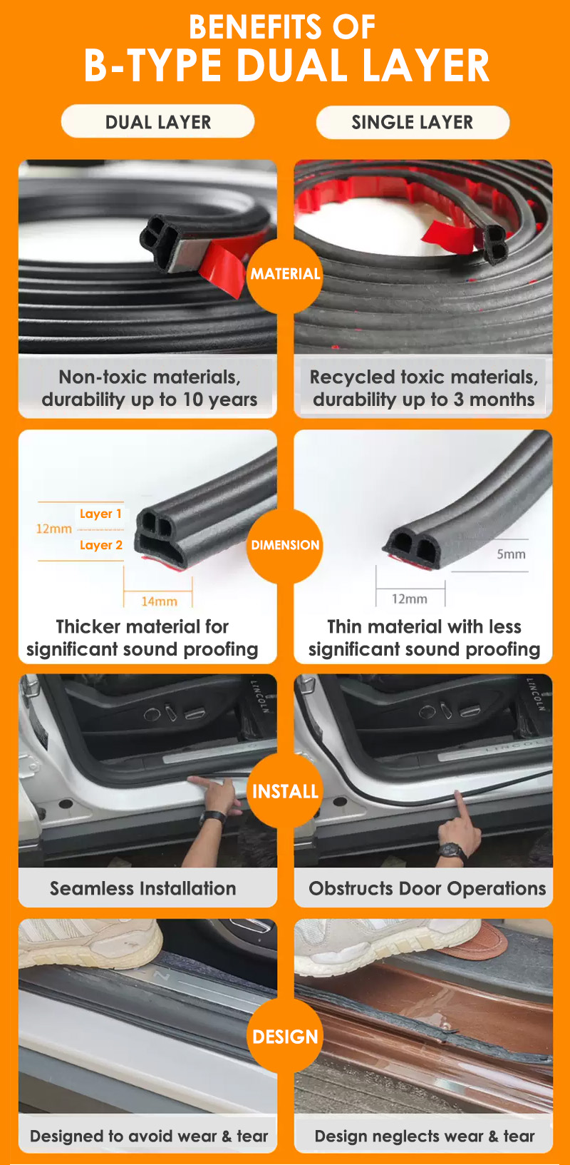 Dual Layer B Type Door Seals for Sound Proofing