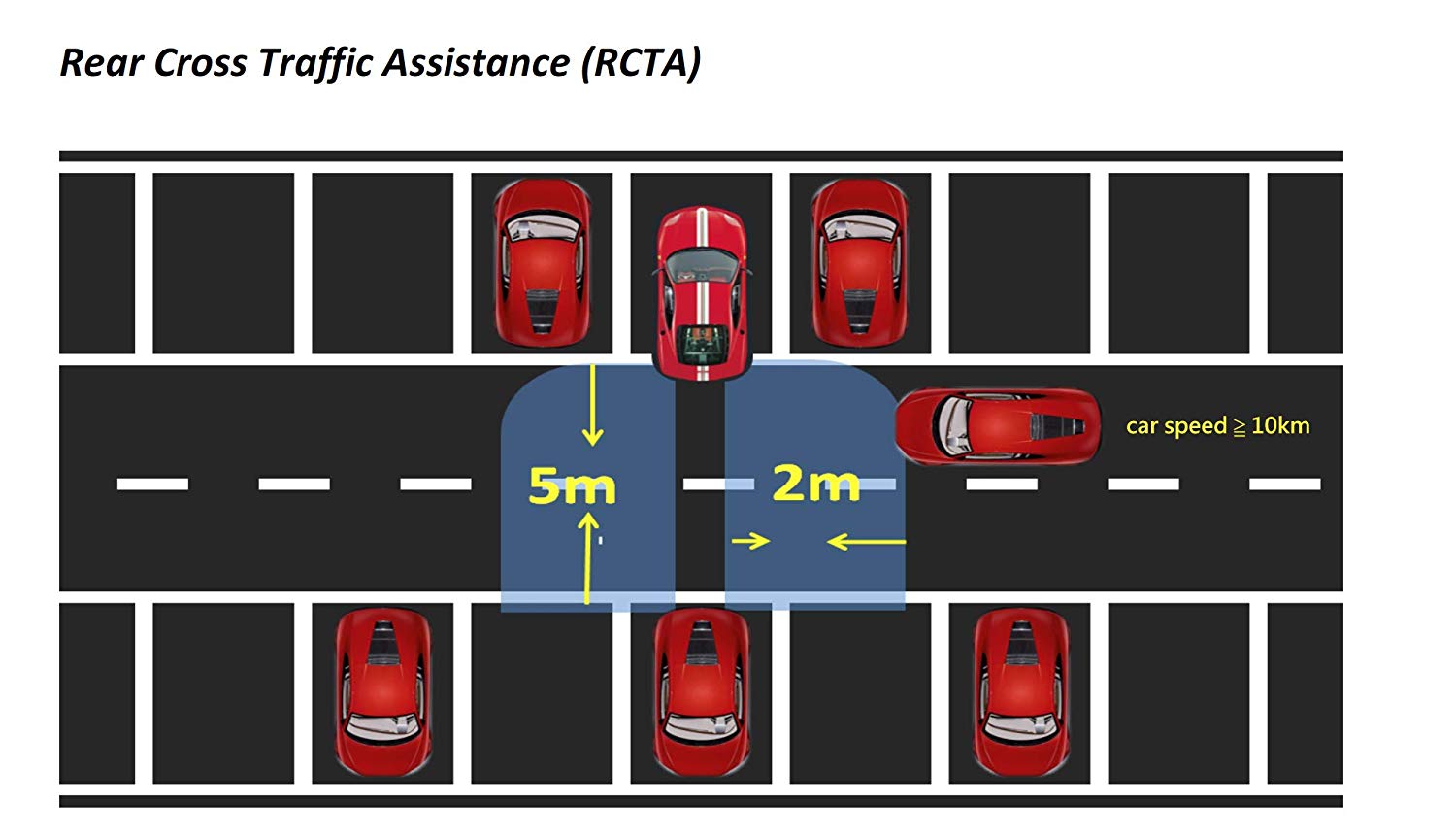 GoTrec RCTA Rear Ctoss Traffic Assist