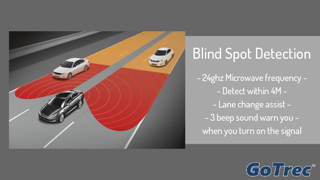 GoTrec Blindspot Detection