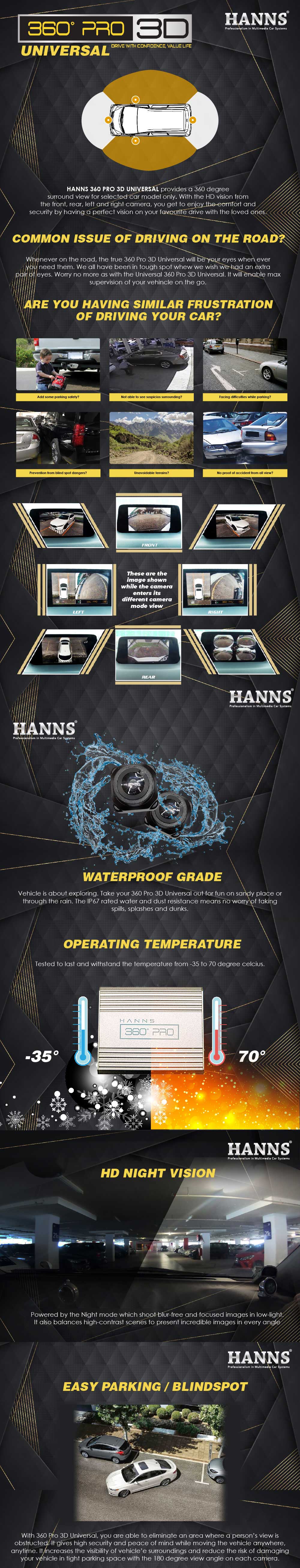 HANNS 360 3D Universal Surround Camera System