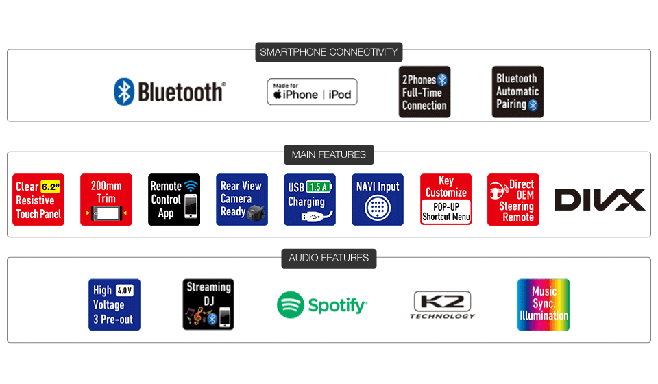 Features Overview