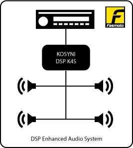 Kosyni DSP K4S DSP System Diagram