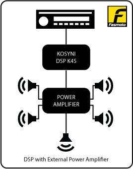 Kosyni DSP K4S DSP External Amp Audio System Diagram