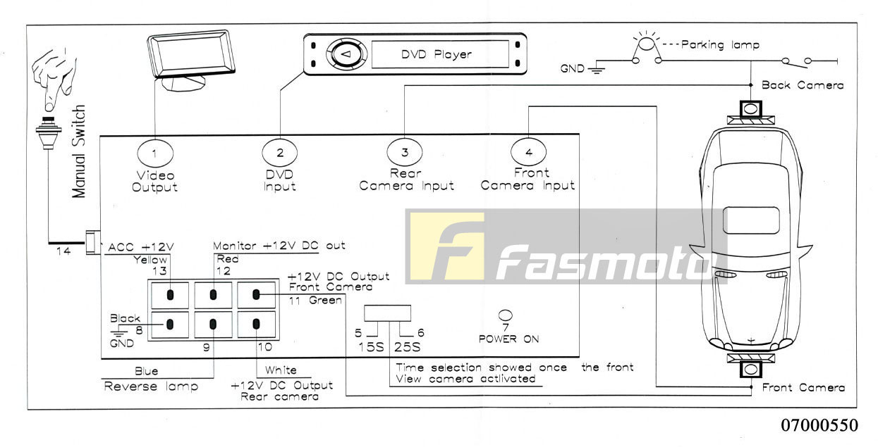 Redbat 2 Channel Parking Camera Switcher Control Box Interface 