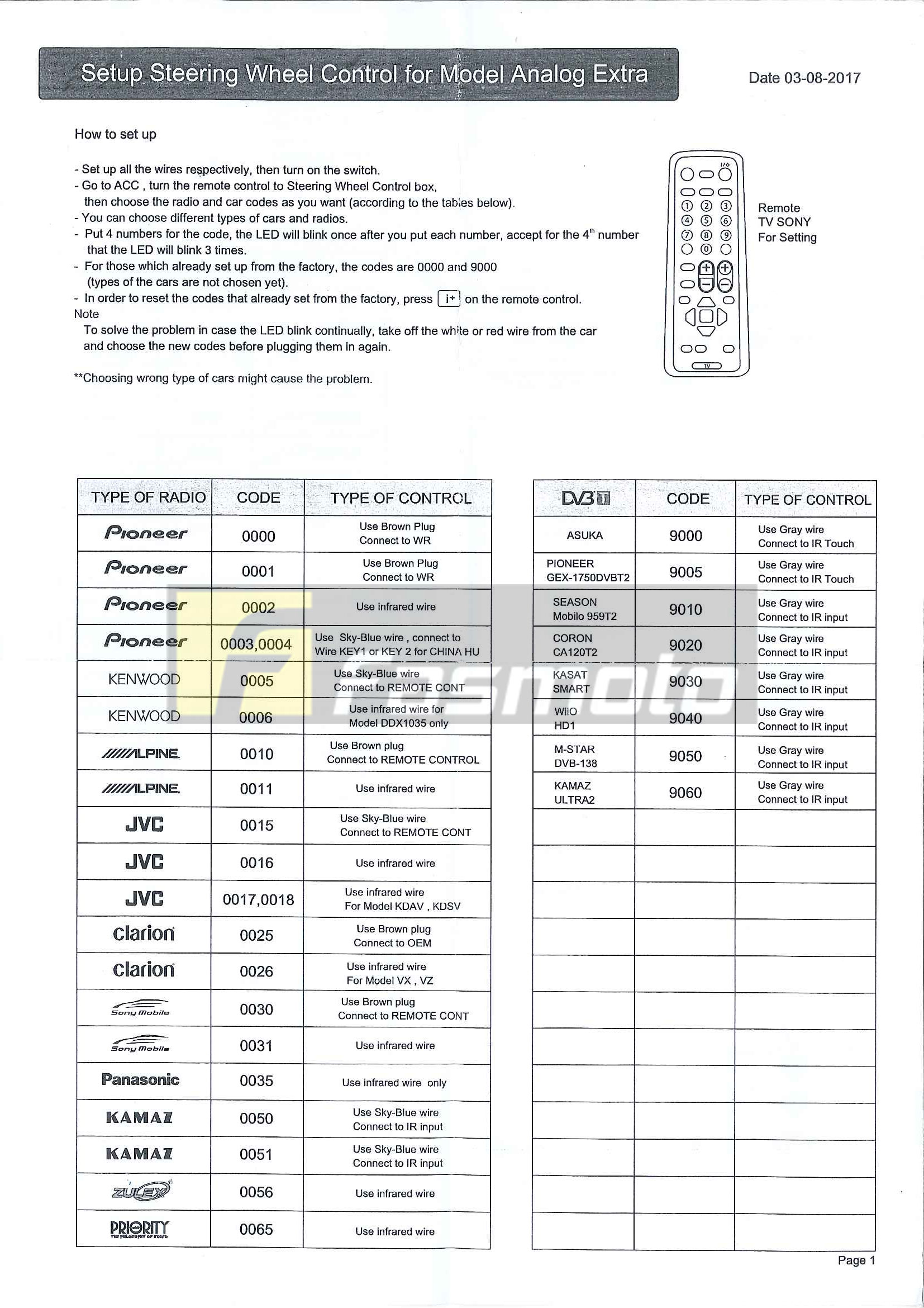 SWC-100 - Programming Codes