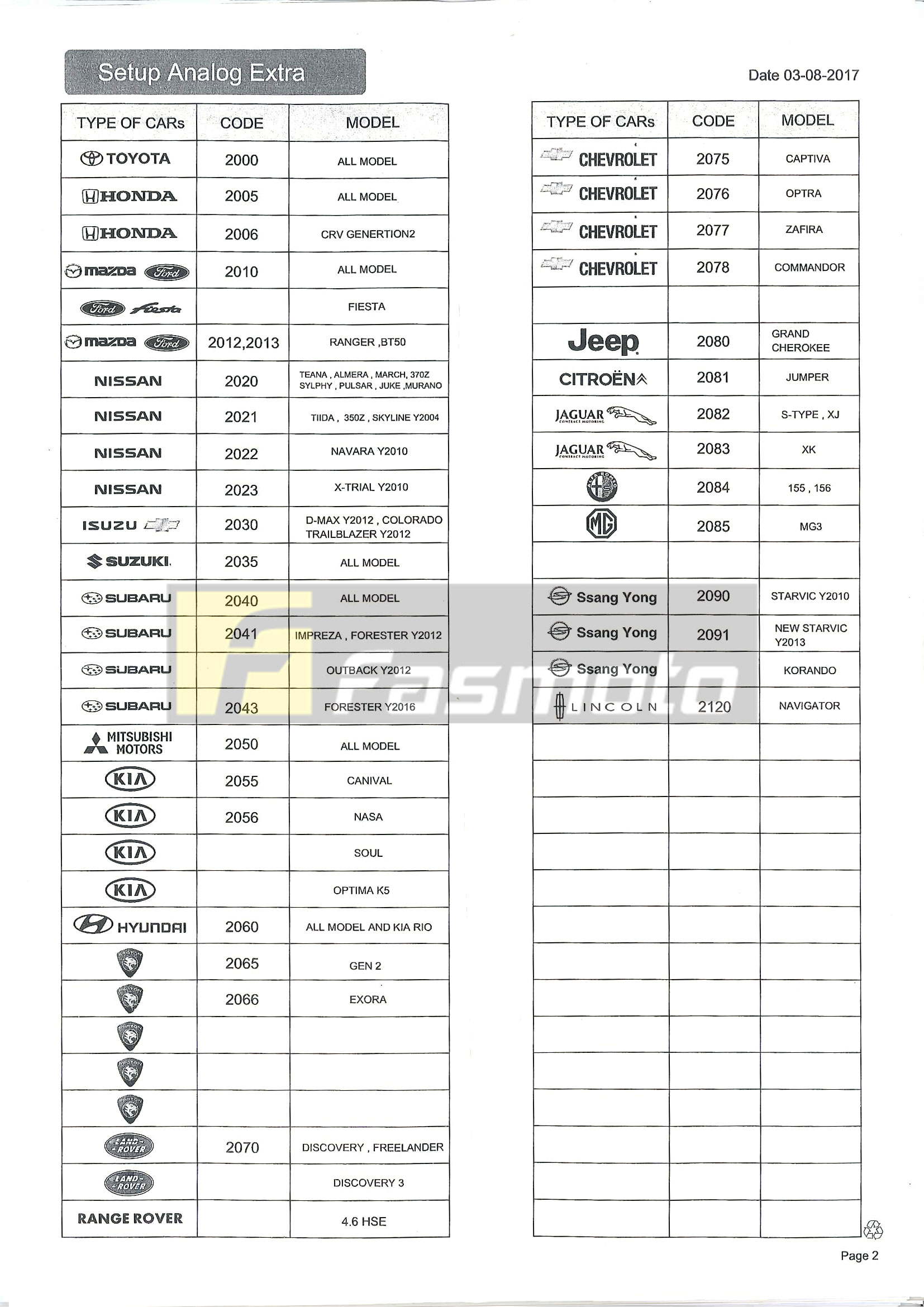 SWC-100 - Programming Codes