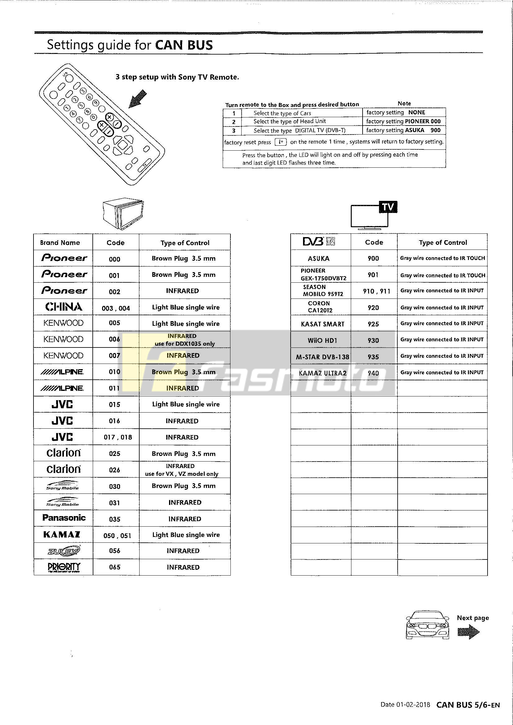 SWC-1000-D2 - Programming Codes