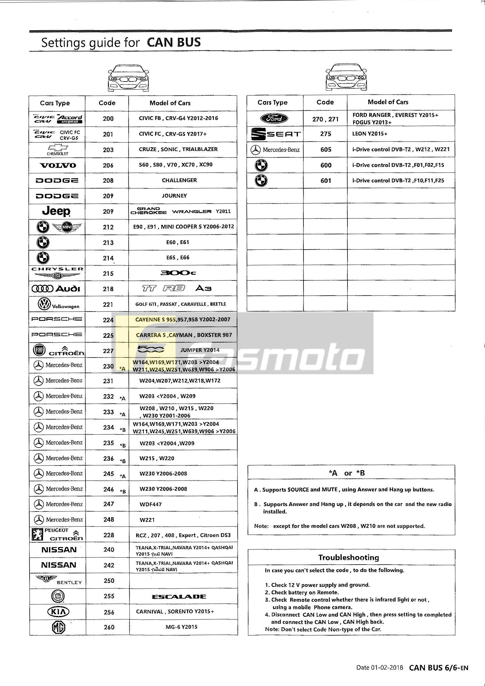 SWC-1000-D2 - Programming Codes