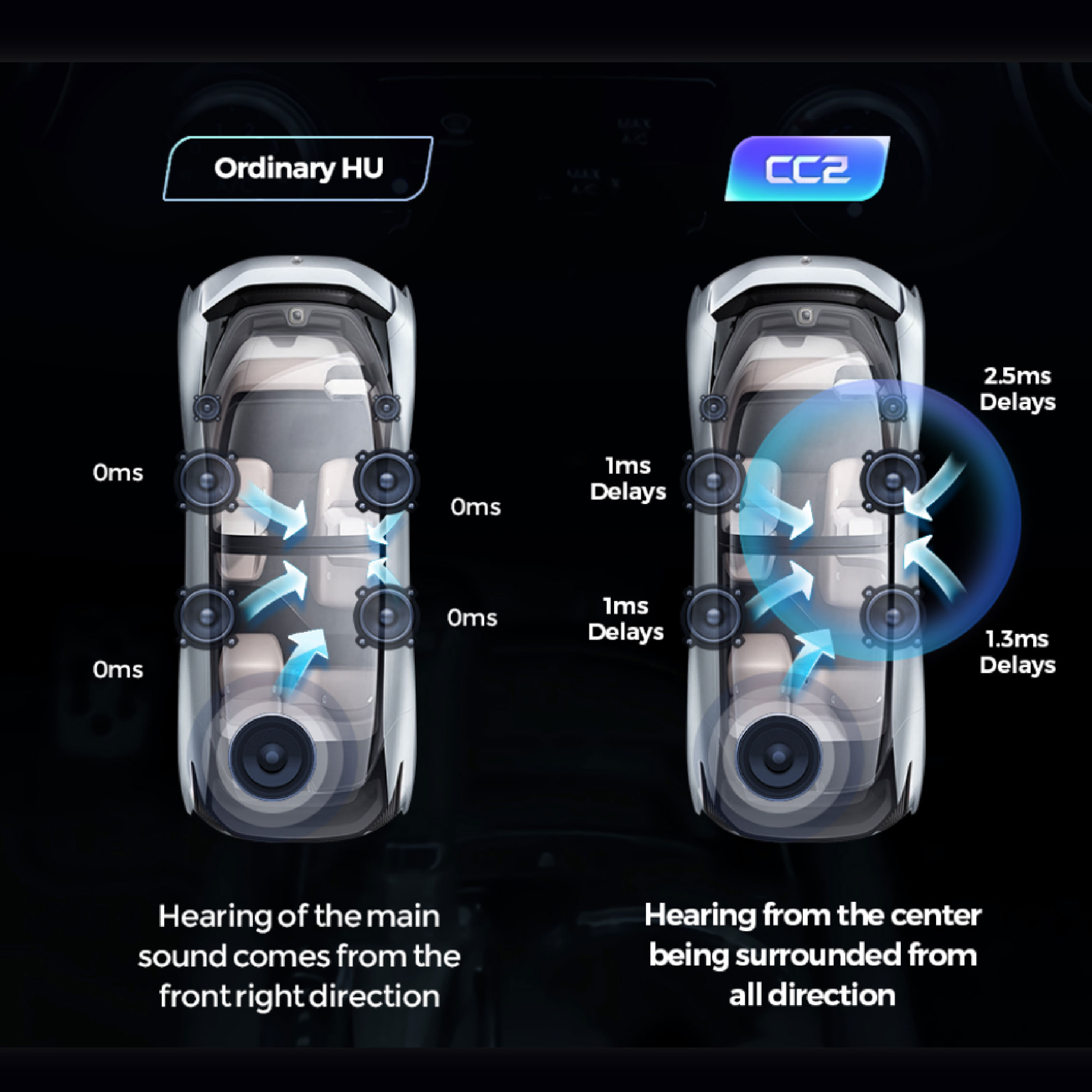 TEYES Android OS Head Unit Features