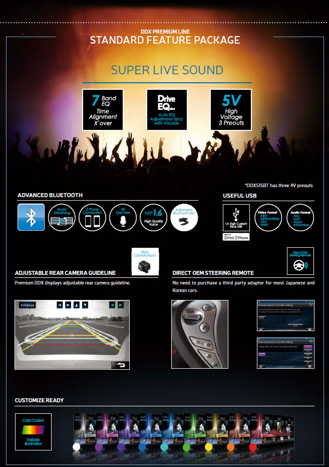 Kenwood Advanced Premium AV Receivers Features