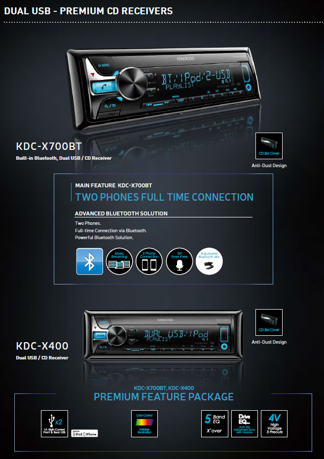 Kenwood Dual USB CD Receiver