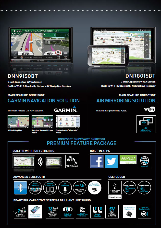 Kenwood Advanced Premium Line AV Receivers Features