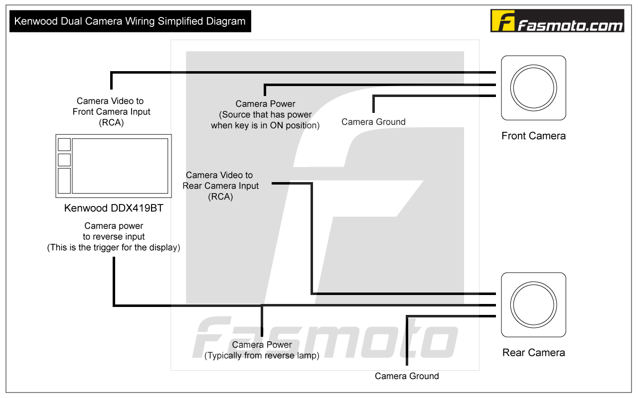 Kenwood Dual Cam Simplified Wiring Diagram