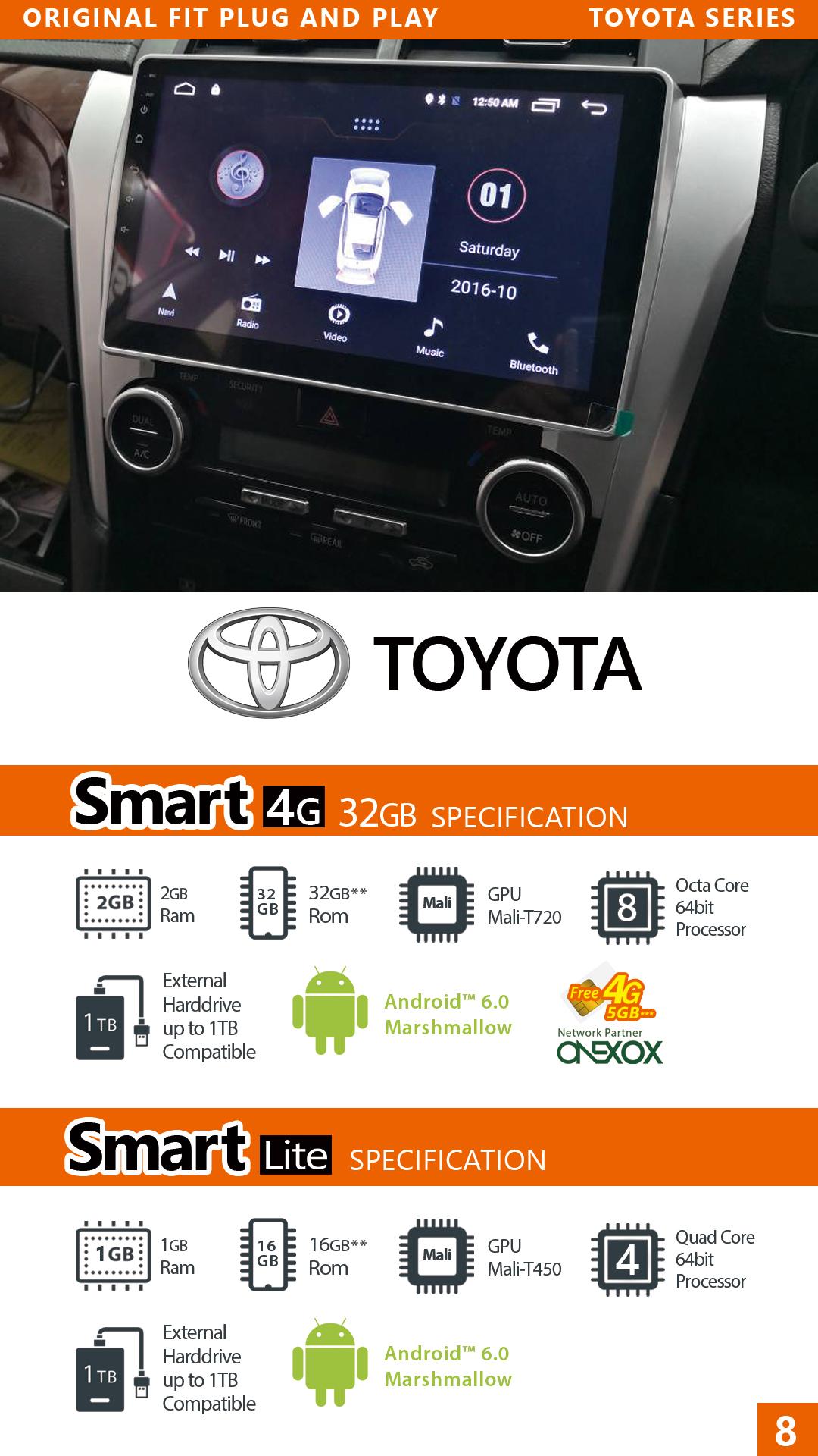 Otonavi Toyota Series Android OS Receivers